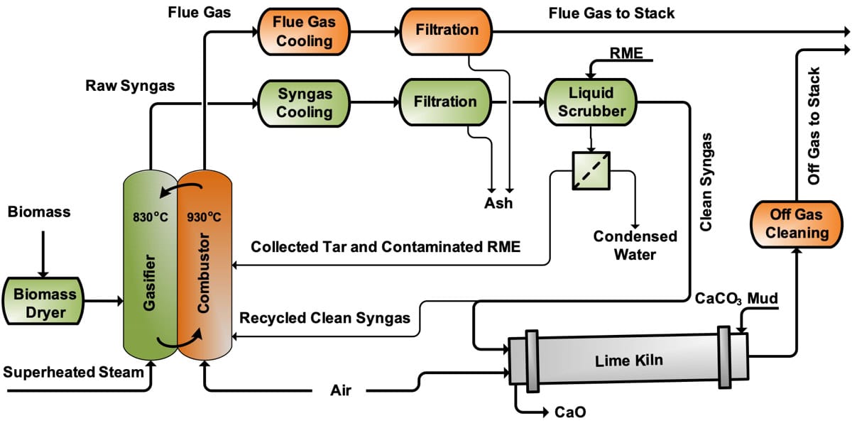 Lime Kiln Schematic